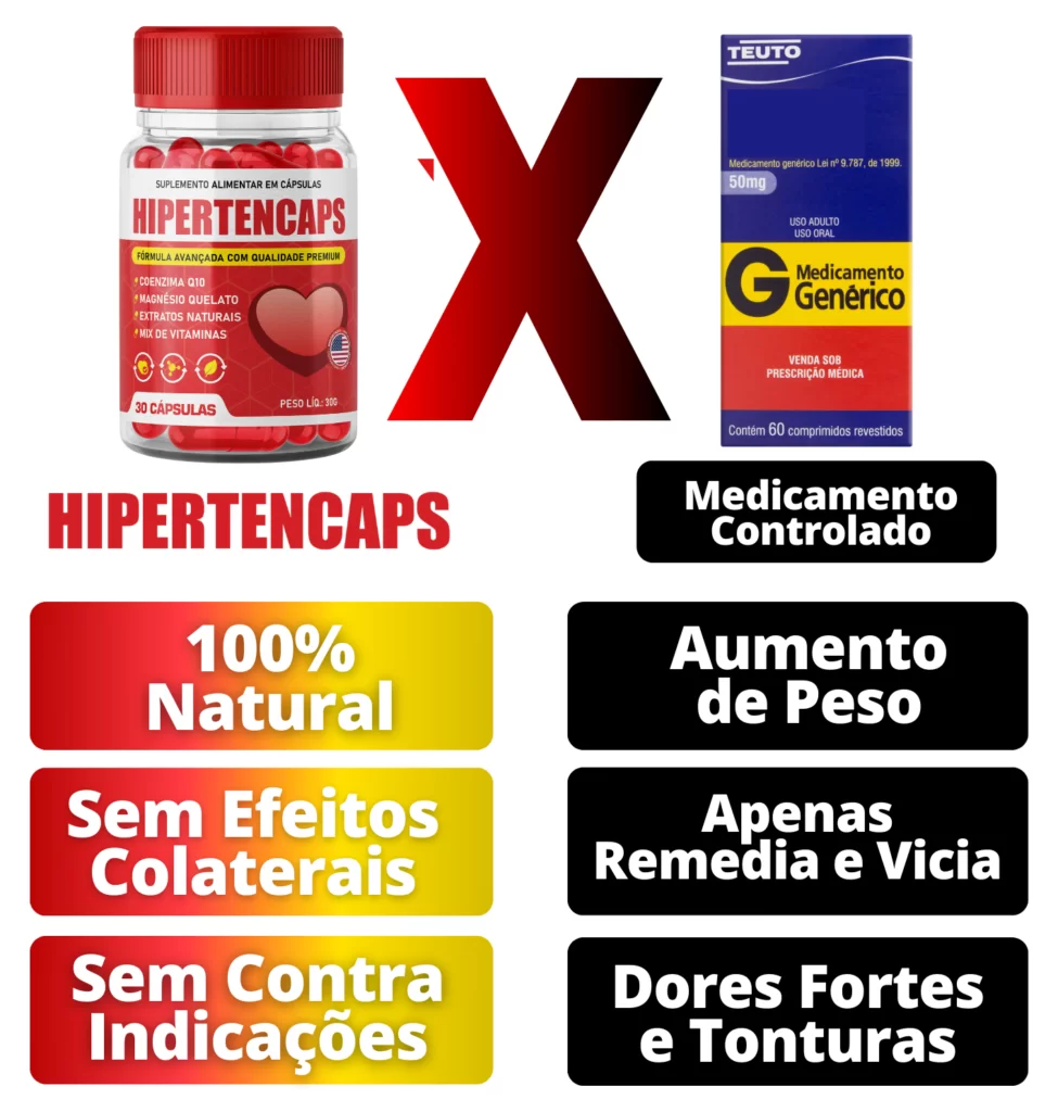 Comparação Hipertencaps